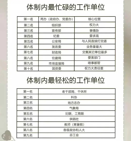 体制内最忙和最轻松的工作单位2854 作者:NSFW 帖子ID:683 