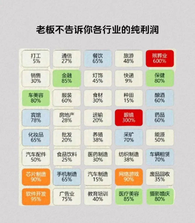 找工作 - 老板不告诉你各行各业的纯利润5271 作者:老王 帖子ID:718 找工作,工作,老板,不告诉你,告诉你