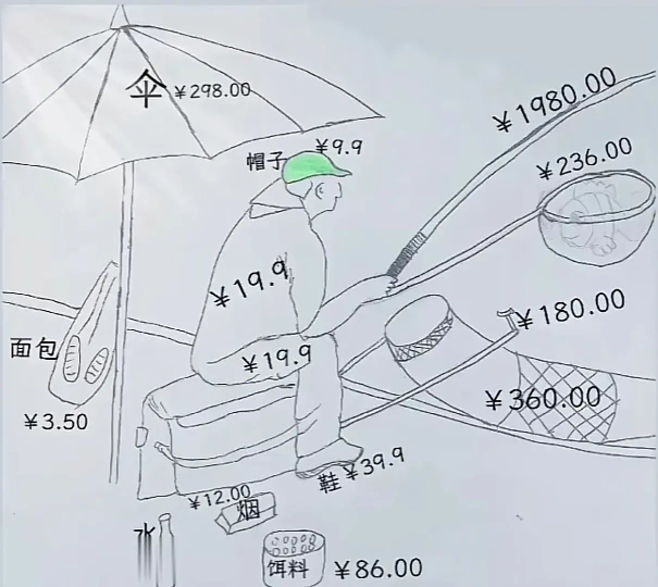 男人钓鱼的支出8624 作者:东篱 帖子ID:724 