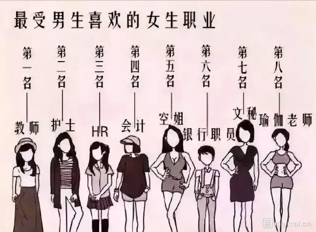 最受男生喜欢的女生职业2746 作者:seek 帖子ID:726 