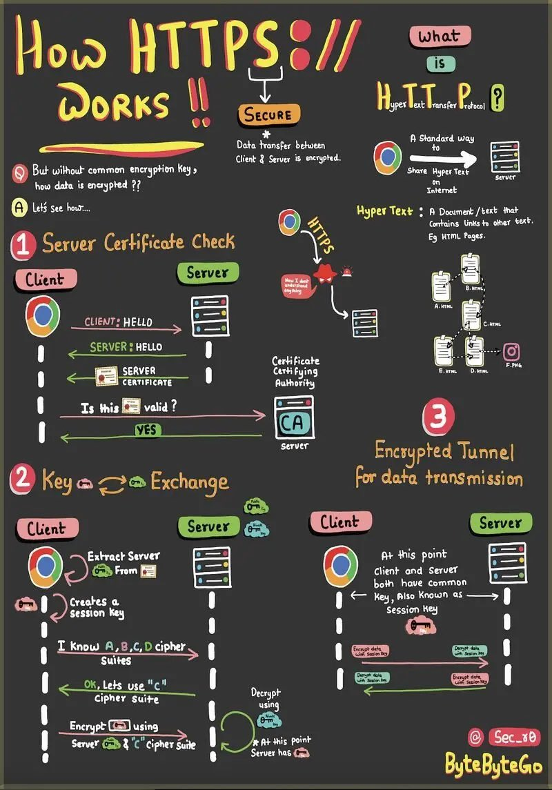 https的运行原理一图8745 作者:seek 帖子ID:727 