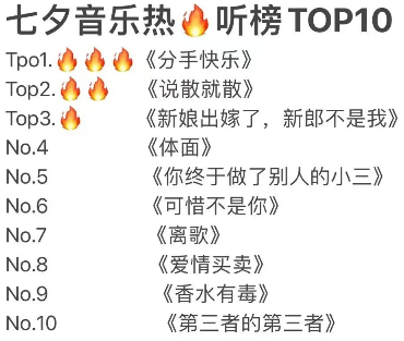 七夕情人节音乐 - 听歌热榜 Top101225 作者:深渊 帖子ID:742 