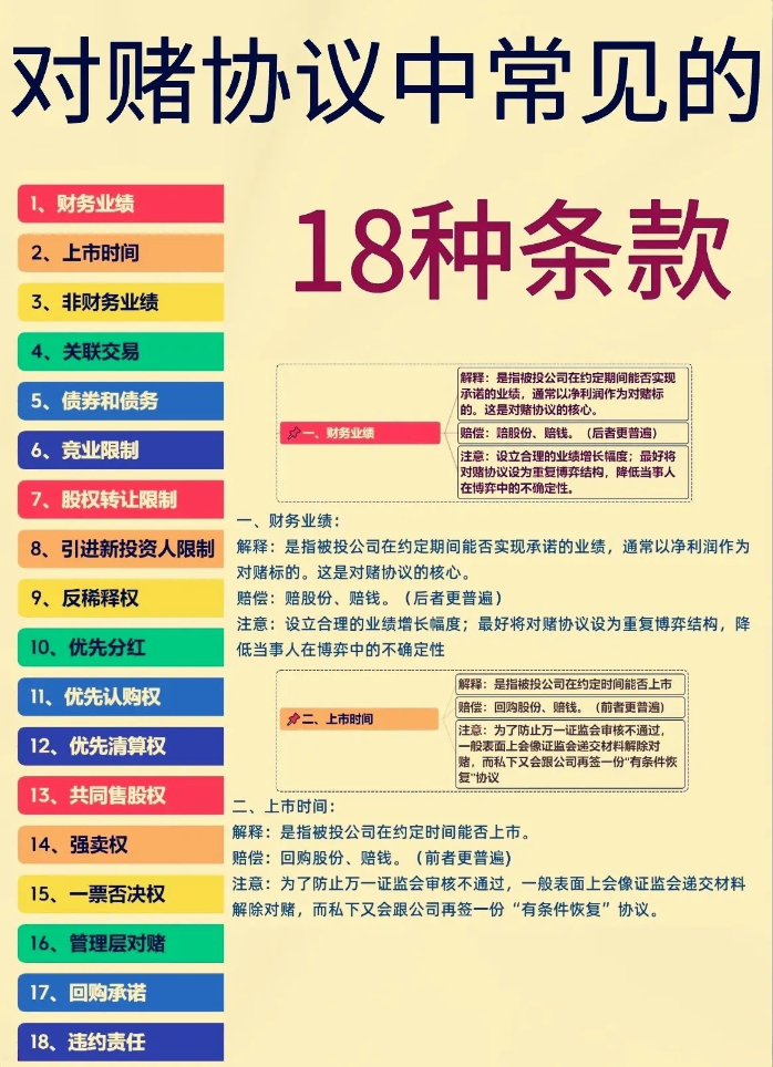 对赌协议中常见的18种条款3537 作者:韭菜 帖子ID:786 