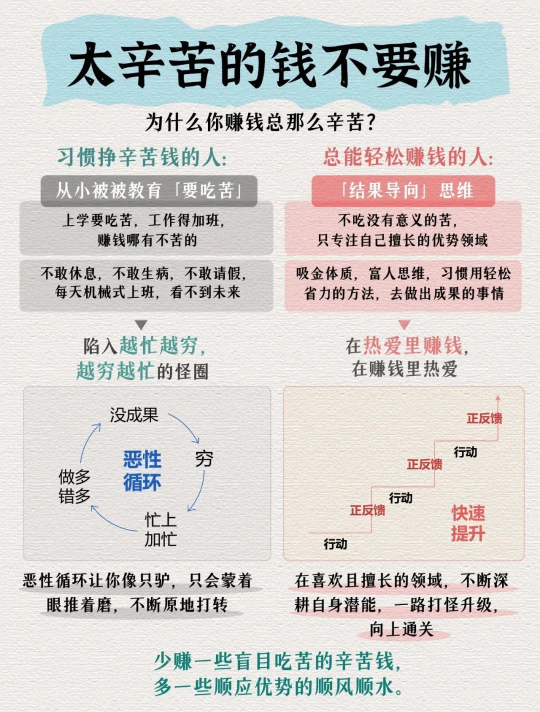 为什么你赚钱总那么辛苦？ - 太辛苦的钱不要赚3683 作者:铁柱 帖子ID:789 
