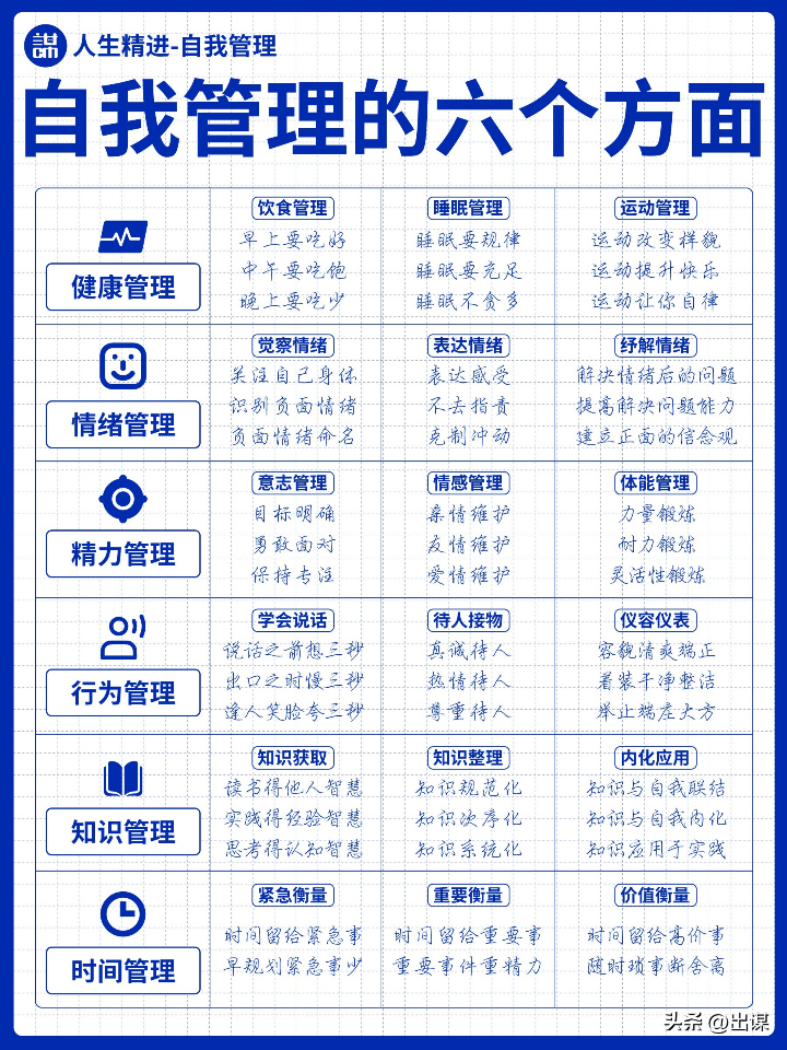 自我管理的六个方面7078 作者:lol 帖子ID:795 自我,自我管理,管理,管理的,六个