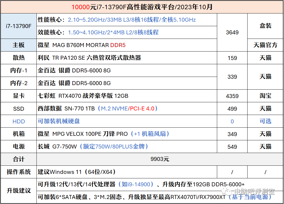 电脑吧的3套一万左右的台式机配置1038 作者:搞事 帖子ID:809 电脑,一万,左右,台式机,配置