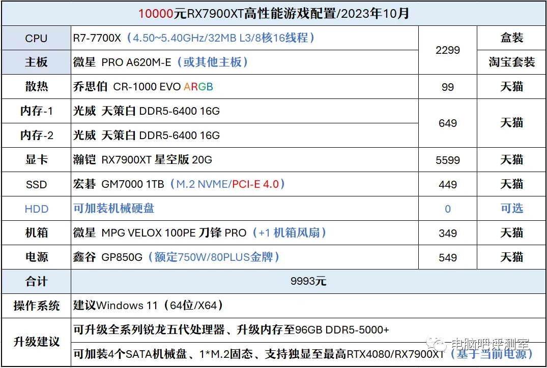 电脑吧的3套一万左右的台式机配置3477 作者:搞事 帖子ID:809 电脑,一万,左右,台式机,配置