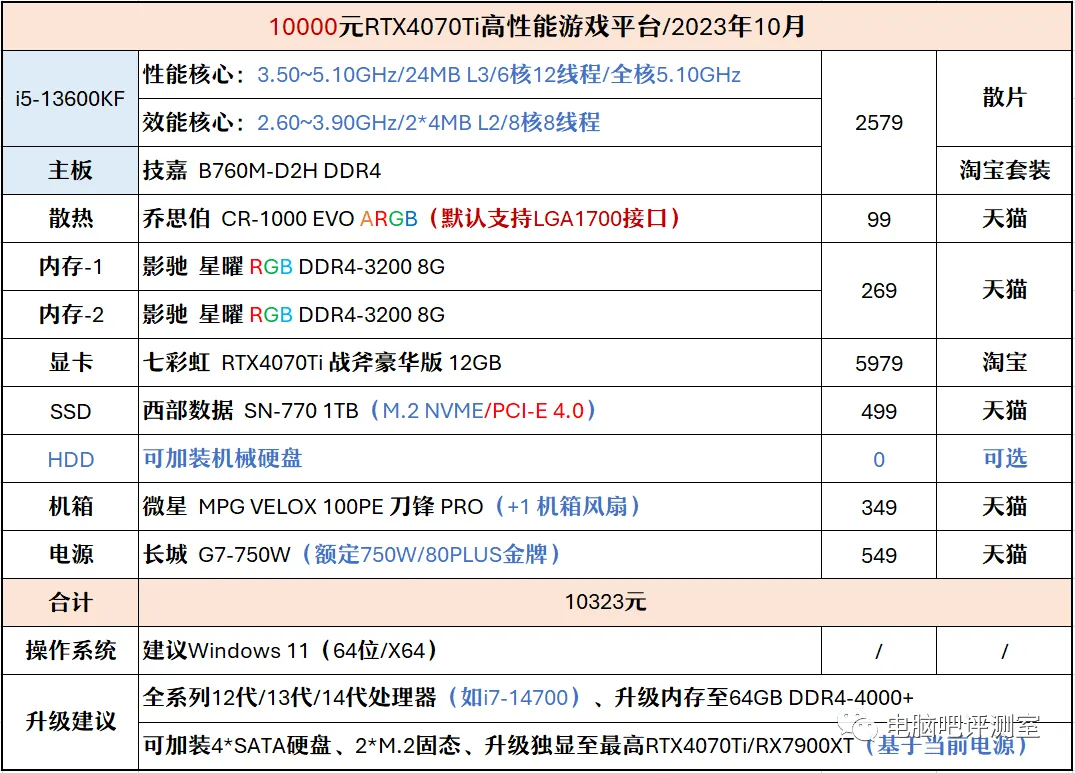 电脑吧的3套一万左右的台式机配置3582 作者:搞事 帖子ID:809 电脑,一万,左右,台式机,配置