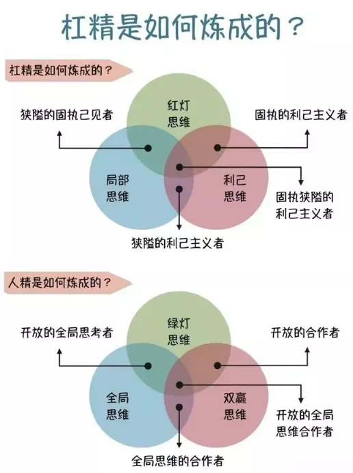 杠精是如何练成的？6441 作者:折戟沉沙 帖子ID:813 