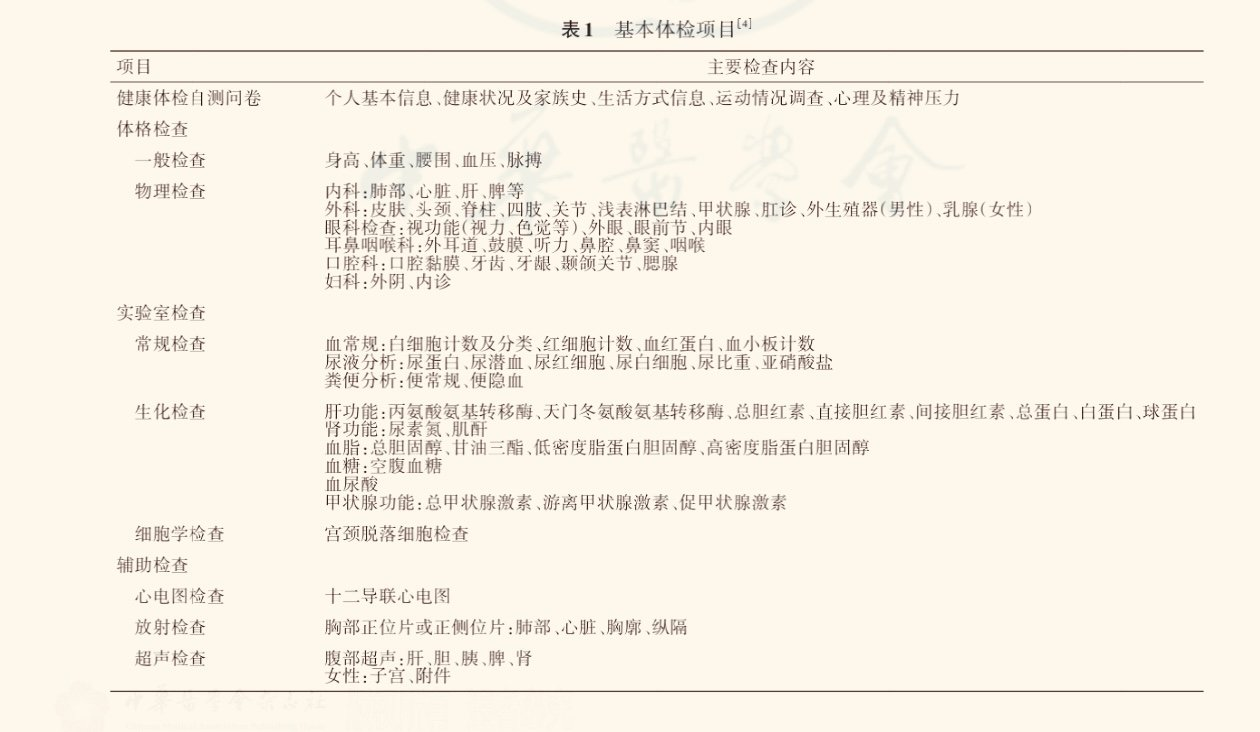 体检项目该如何选择8300 作者:东篱 帖子ID:915 体检,体检项目,项目,如何,选择