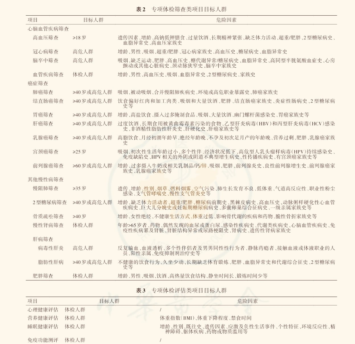 体检项目该如何选择4902 作者:东篱 帖子ID:915 体检,体检项目,项目,如何,选择