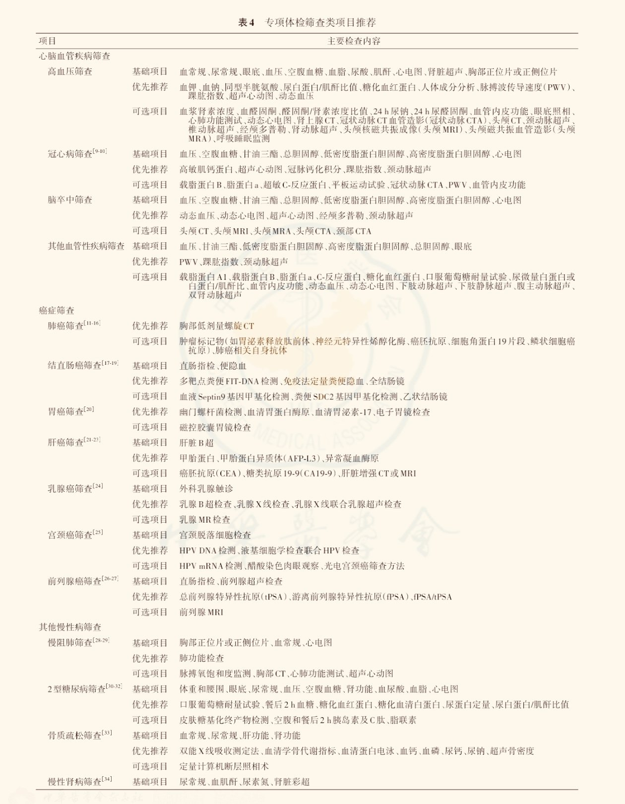 体检项目该如何选择1941 作者:东篱 帖子ID:915 体检,体检项目,项目,如何,选择