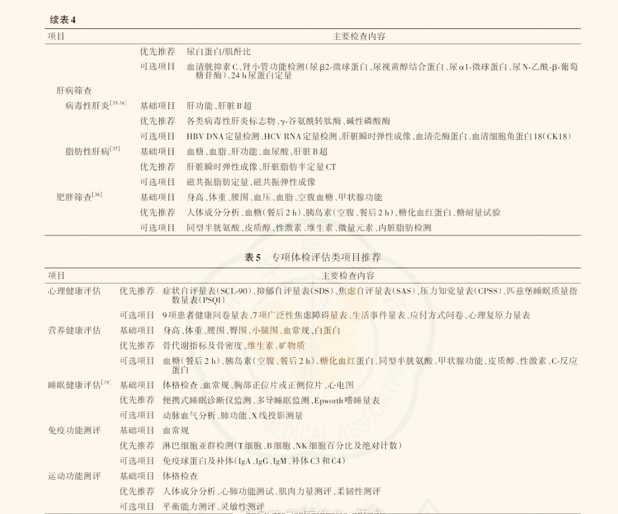 体检项目该如何选择3466 作者:东篱 帖子ID:915 体检,体检项目,项目,如何,选择