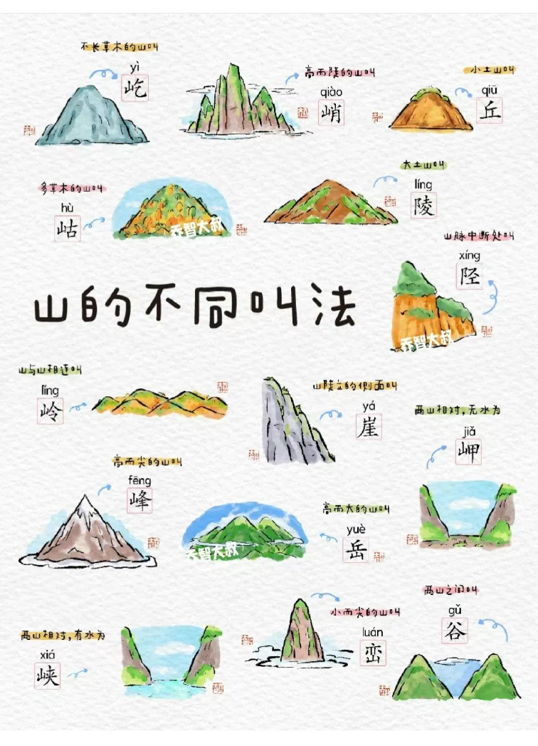 山的不同叫法7769 作者:admin 帖子ID:921 不同,叫法