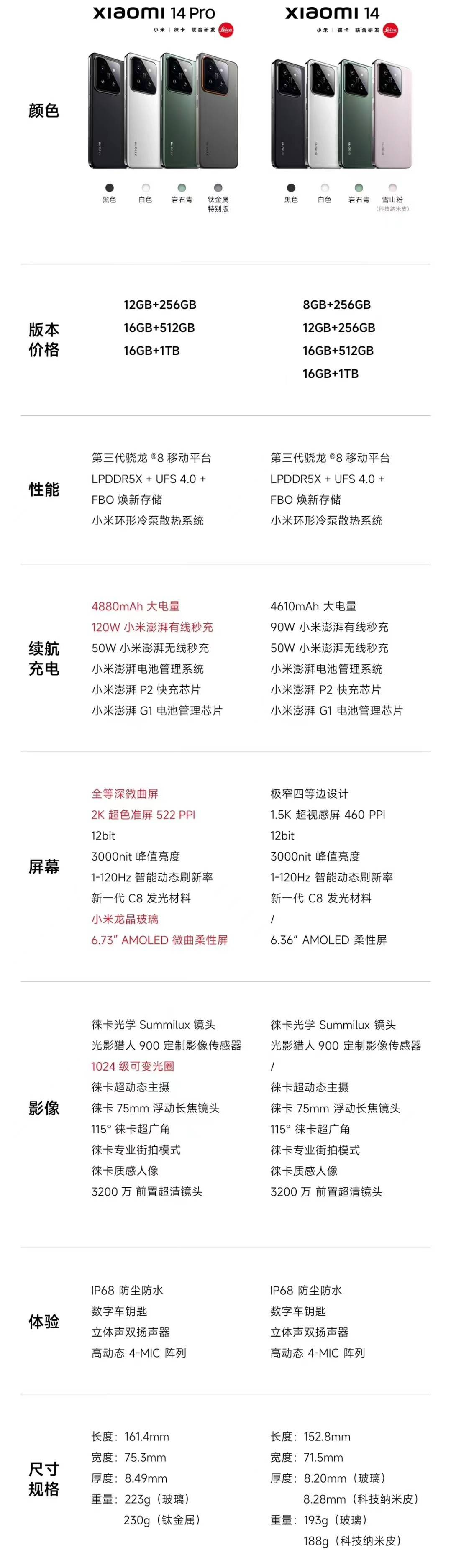 小米14 和 小米14 Pro 对比2255 作者:西梦花客 帖子ID:924 