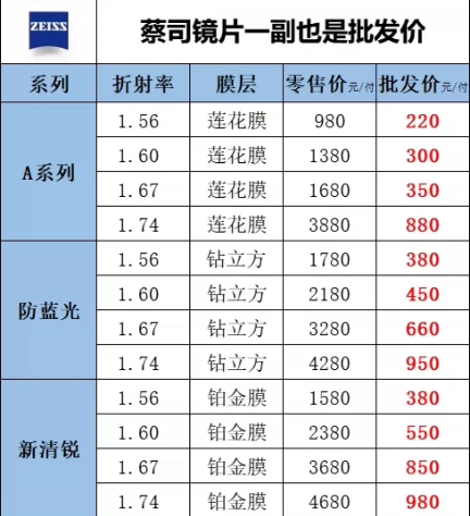 蔡司镜片、蔡司眼镜批发价2301 作者:我是你大爷 帖子ID:926 