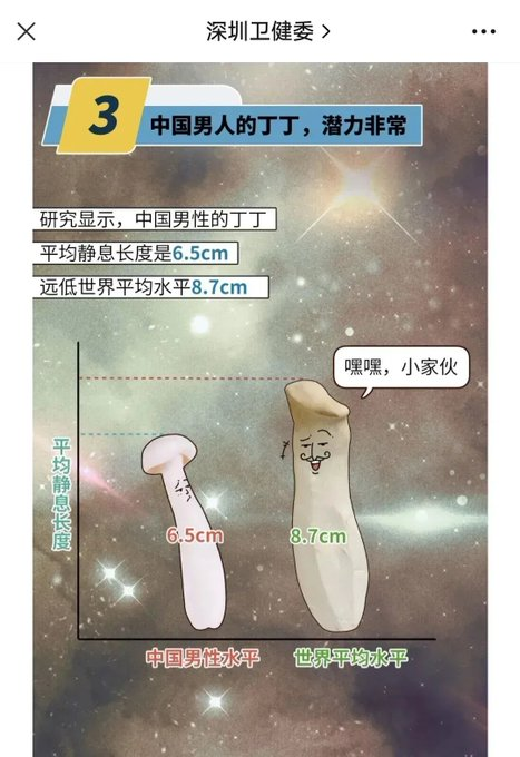 卫健委：中国男人的丁丁，潜力非常5700 作者:大郎 帖子ID:944 