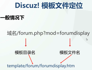 discuz中的extend_module使用？3898 作者:root 帖子ID:1016 