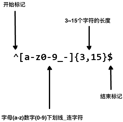 轻松学习正则表达式 - 中文版的正则表达式教程9575 作者:庶民 帖子ID:1072 