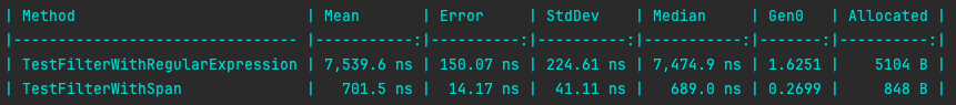 C# 中 span&lt;T&gt; 的强大功能：使用实际示例优化代码性能8068 作者:admin 帖子ID:1176 