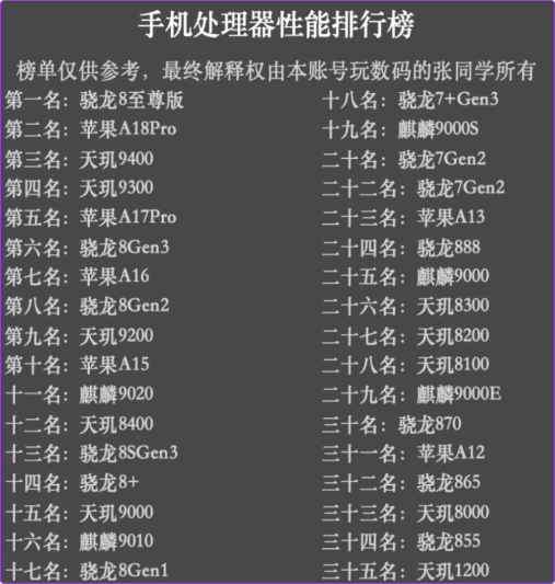 2025年手机选购指南意见6349 作者:seek 帖子ID:1193 